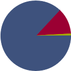 Asset Allocation Rescaled Graph
